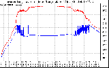 Solar PV/Inverter Performance Inverter Operating Temperature