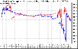 Solar PV/Inverter Performance Photovoltaic Panel Voltage Output