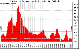 Solar PV/Inverter Performance Inverter Power Output