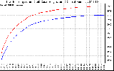 Solar PV/Inverter Performance Inverter Operating Temperature