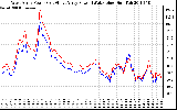 Solar PV/Inverter Performance Photovoltaic Panel Power Output