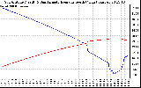 Solar PV/Inverter Performance Sun Altitude Angle & Azimuth Angle