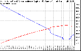 Solar PV/Inverter Performance Sun Altitude Angle & Sun Incidence Angle on PV Panels