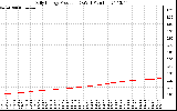 Solar PV/Inverter Performance Daily Energy Production