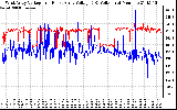 Solar PV/Inverter Performance Photovoltaic Panel Voltage Output