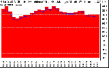 Solar PV/Inverter Performance Solar Radiation & Effective Solar Radiation per Minute