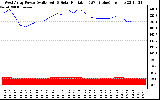 Solar PV/Inverter Performance West Array Power Output & Solar Radiation