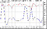 Solar PV/Inverter Performance Photovoltaic Panel Voltage Output