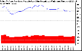 Solar PV/Inverter Performance Total PV Panel Power Output & Effective Solar Radiation