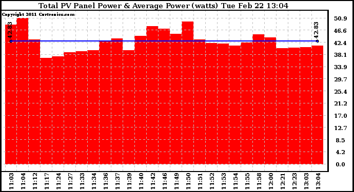 Solar PV/Inverter Performance Total PV Panel Power Output