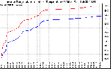 Solar PV/Inverter Performance Inverter Operating Temperature