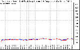 Solar PV/Inverter Performance Photovoltaic Panel Current Output