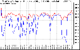 Solar PV/Inverter Performance Photovoltaic Panel Voltage Output