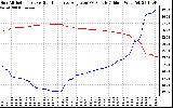 Solar PV/Inverter Performance Sun Altitude Angle & Sun Incidence Angle on PV Panels