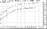 Solar PV/Inverter Performance Inverter Operating Temperature