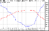 Solar PV/Inverter Performance Sun Altitude Angle & Sun Incidence Angle on PV Panels