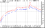 Solar PV/Inverter Performance Inverter Operating Temperature