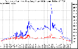 Solar PV/Inverter Performance Photovoltaic Panel Power Output