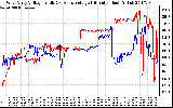 Solar PV/Inverter Performance Photovoltaic Panel Voltage Output