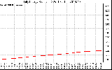 Solar PV/Inverter Performance Daily Energy Production