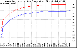 Solar PV/Inverter Performance Inverter Operating Temperature