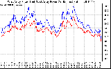 Solar PV/Inverter Performance Photovoltaic Panel Power Output