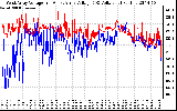 Solar PV/Inverter Performance Photovoltaic Panel Voltage Output