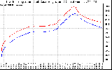 Solar PV/Inverter Performance Inverter Operating Temperature