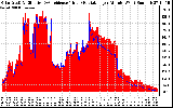 Solar PV/Inverter Performance Solar Radiation & Effective Solar Radiation per Minute