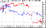 Solar PV/Inverter Performance Photovoltaic Panel Voltage Output