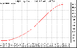 Solar PV/Inverter Performance Daily Energy Production