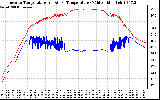 Solar PV/Inverter Performance Inverter Operating Temperature