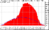 Solar PV/Inverter Performance West Array Power Output & Solar Radiation