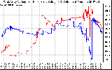 Solar PV/Inverter Performance Photovoltaic Panel Voltage Output