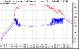 Solar PV/Inverter Performance Inverter Operating Temperature