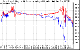 Solar PV/Inverter Performance Photovoltaic Panel Voltage Output