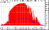 Solar PV/Inverter Performance East Array Power Output & Effective Solar Radiation