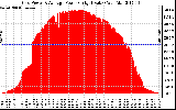 Solar PV/Inverter Performance Inverter Power Output