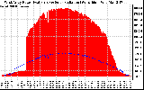 Solar PV/Inverter Performance West Array Power Output & Solar Radiation