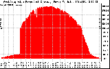 Solar PV/Inverter Performance West Array Actual & Average Power Output