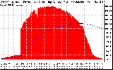 Solar PV/Inverter Performance West Array Actual & Running Average Power Output