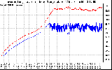 Solar PV/Inverter Performance Inverter Operating Temperature