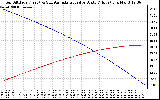Solar PV/Inverter Performance Sun Altitude Angle & Azimuth Angle