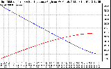 Solar PV/Inverter Performance Sun Altitude Angle & Sun Incidence Angle on PV Panels