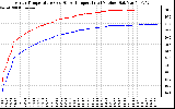 Solar PV/Inverter Performance Inverter Operating Temperature