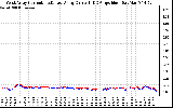 Solar PV/Inverter Performance Photovoltaic Panel Current Output