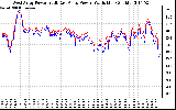 Solar PV/Inverter Performance Photovoltaic Panel Power Output