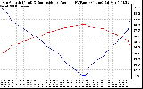 Solar PV/Inverter Performance Sun Altitude Angle & Sun Incidence Angle on PV Panels