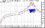 Solar PV/Inverter Performance Inverter Operating Temperature