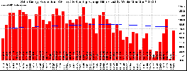 Milwaukee Solar Powered Home WeeklyProduction52RunningAvg